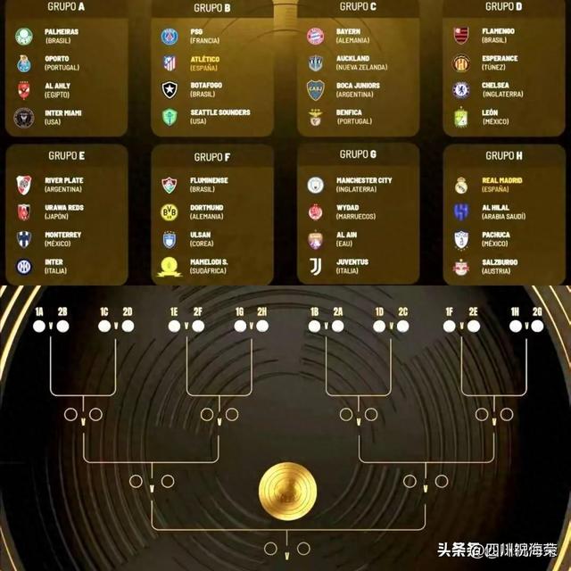 独家：博卡青年世俱杯首战阵容预测