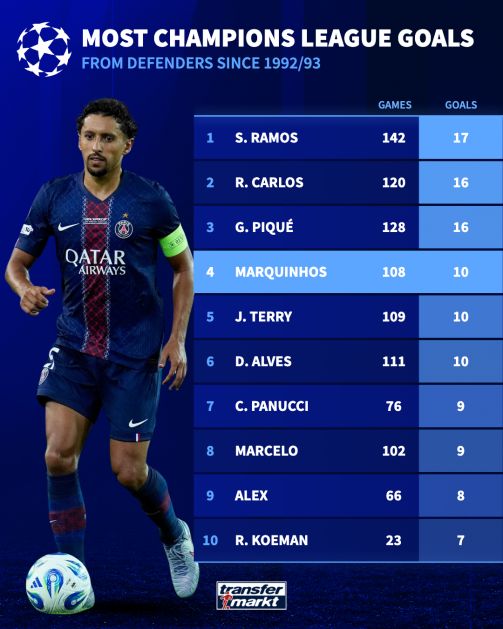 里昂强势意大利,马尔基尼奥斯打破历史纪录的简单介绍 里昂强势意大利,马尔基尼奥斯打破历史纪录的简单介绍