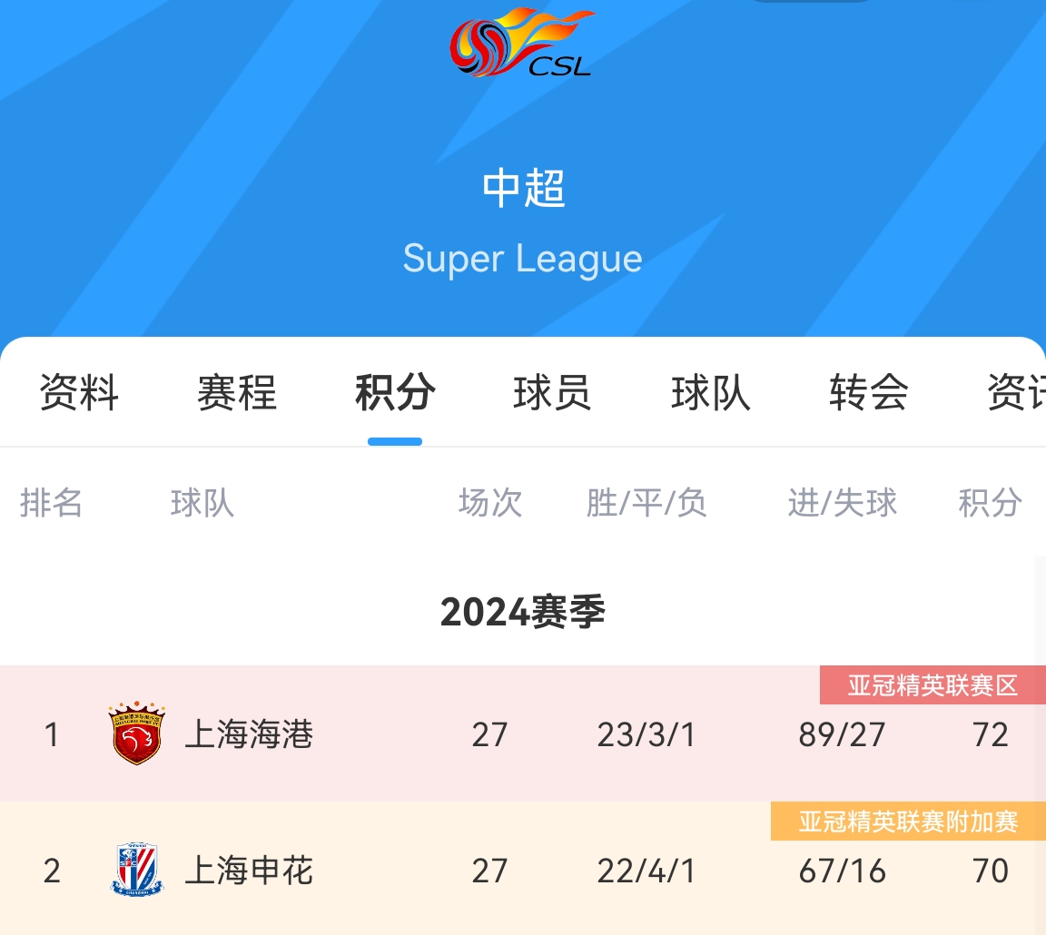 上港逆袭绝杀，取得难得一胜！的简单介绍